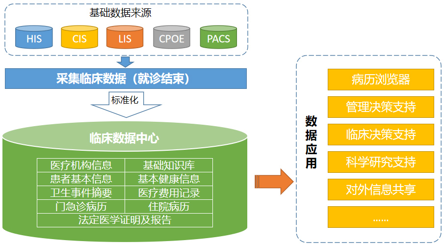 医院管理决策支持解决方案